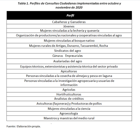 Tabla 1