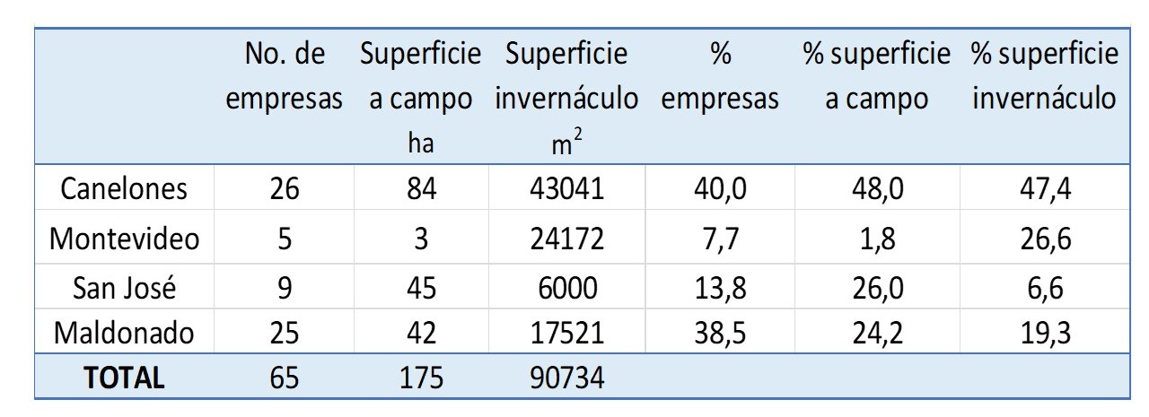 tabla 1