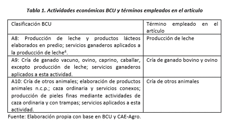 Tabla 1