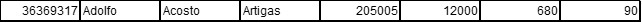 Tabla 1