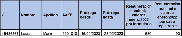 Tabla 1