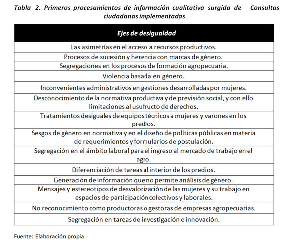 Tabla 2