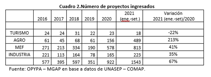 Tabla 2