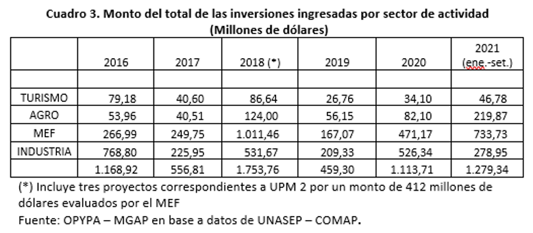 Tabla 3