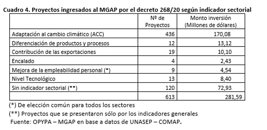 Tabla 4