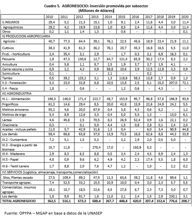 tabla 5