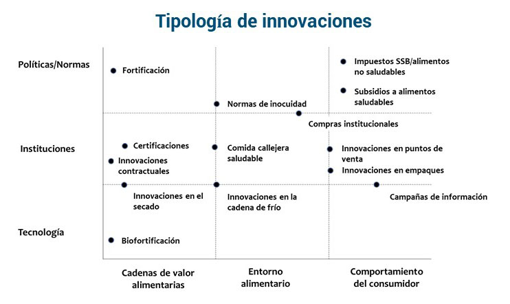 Esquema de tipología de las innovaciones que se menciona en el texto