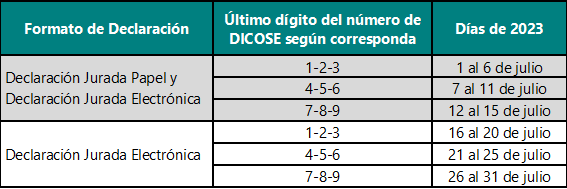 cronograma