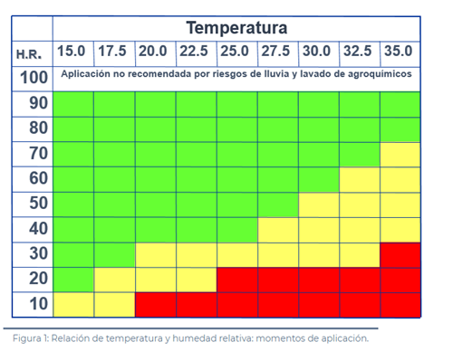 Cuadro 1