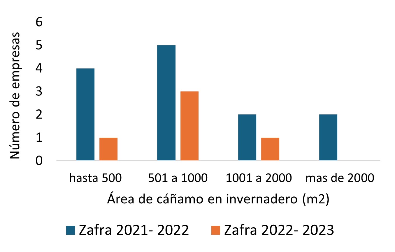 figura 2 2