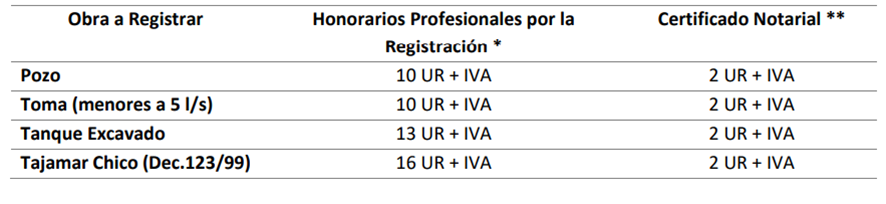 cuadro vuelve el agua 