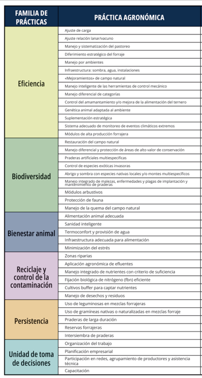 catalogo prácticas agroecológicas
