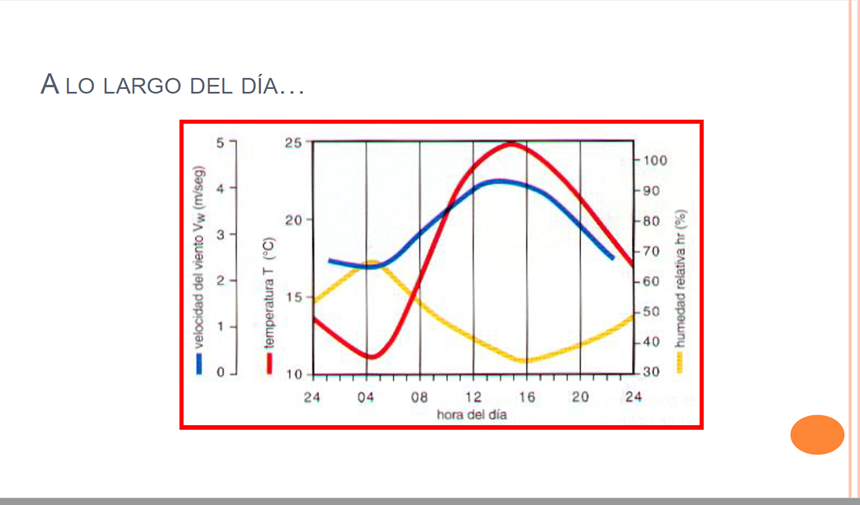 Cuadro 2