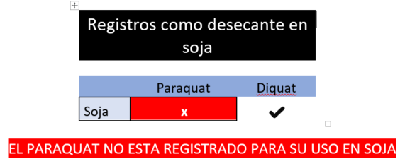 Registros desecantes en soja
