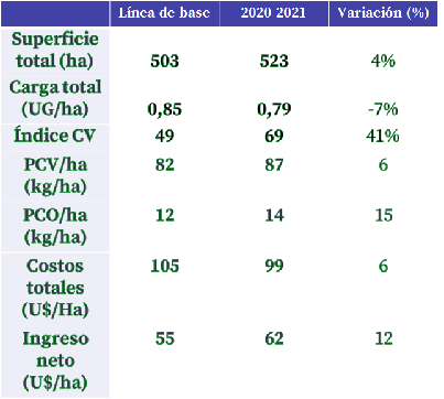 resultados