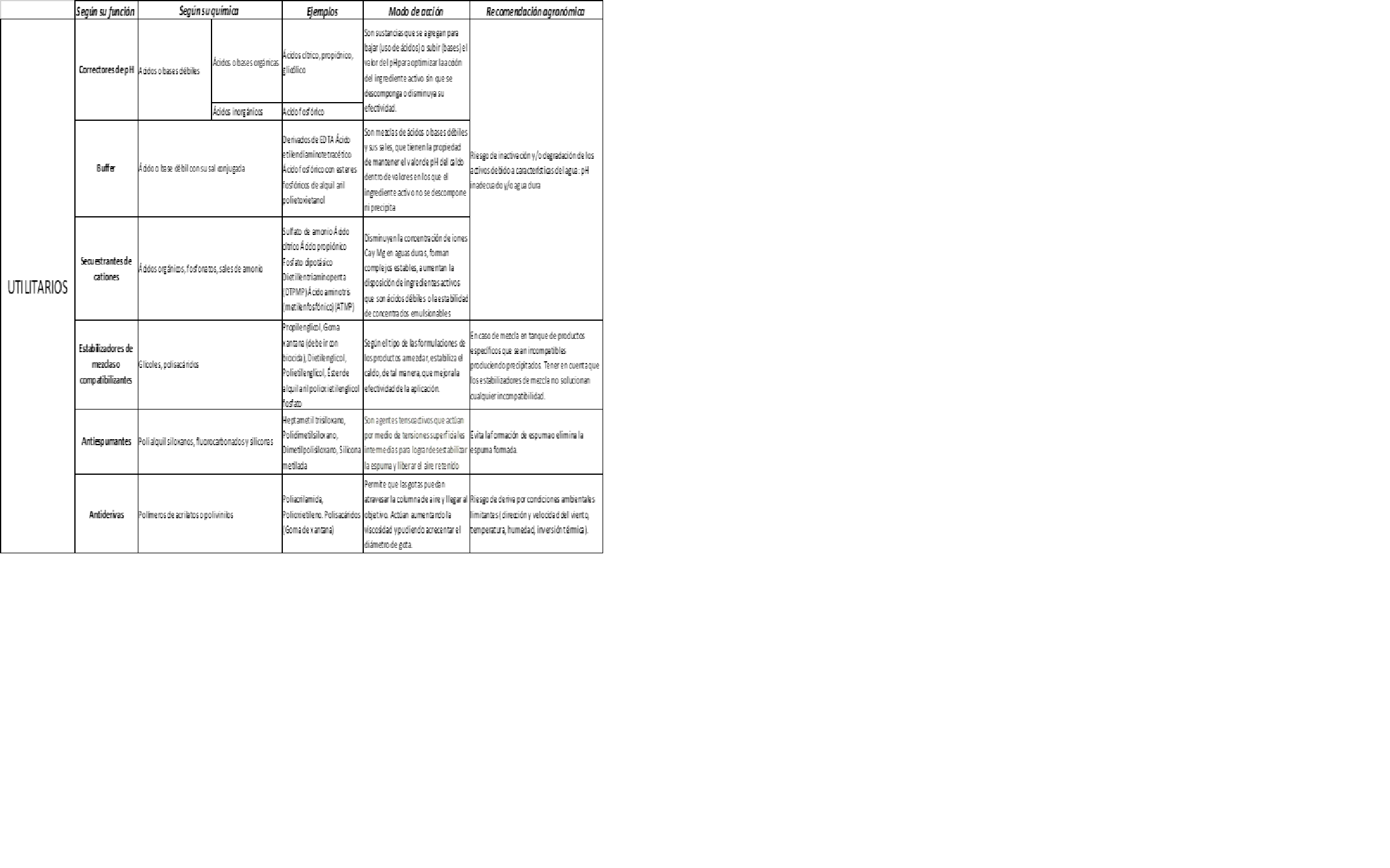 tabla 1