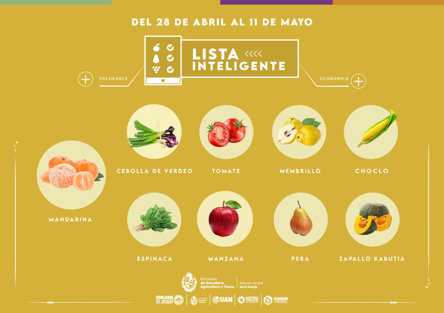 Lista inteligente ABR