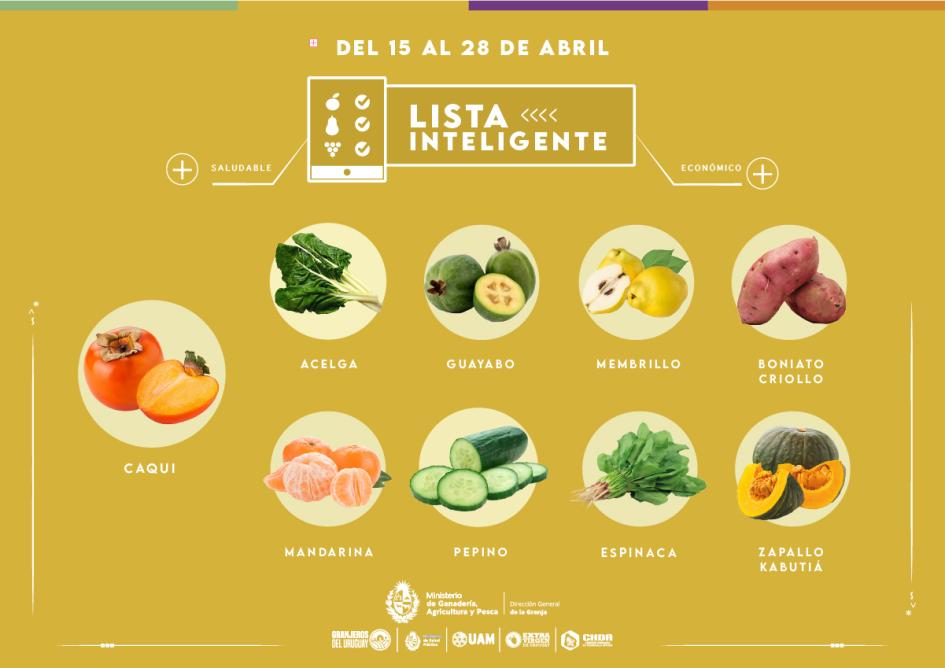 Lista inteligente ABR Lista inteligente ABR