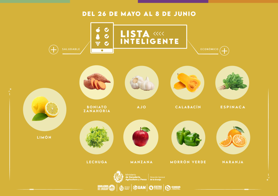 Lista inteligente MAY Lista inteligente MAY