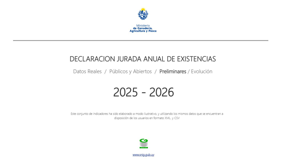 Presentación de datos Presentación de datos