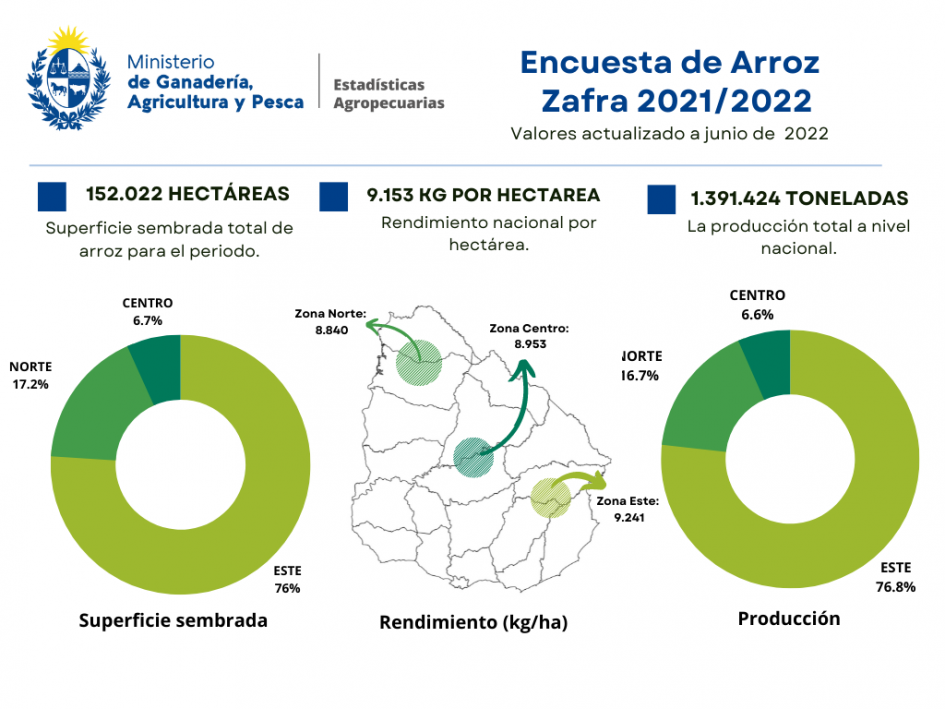 Info Arroz Info Arroz