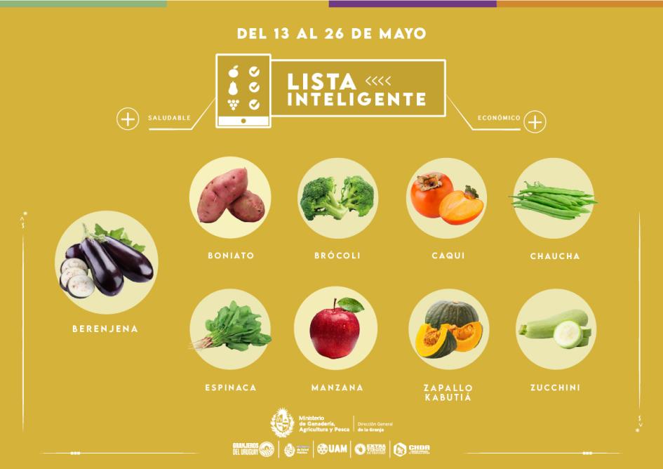 Lista inteligente MAY Lista inteligente MAY
