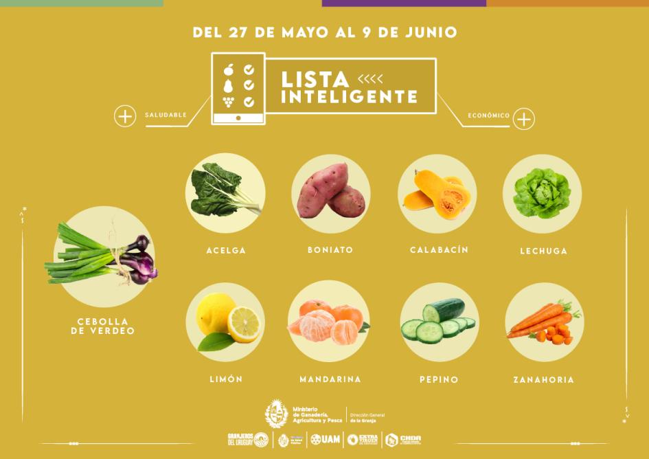 Lista inteligente MAY Lista inteligente MAY