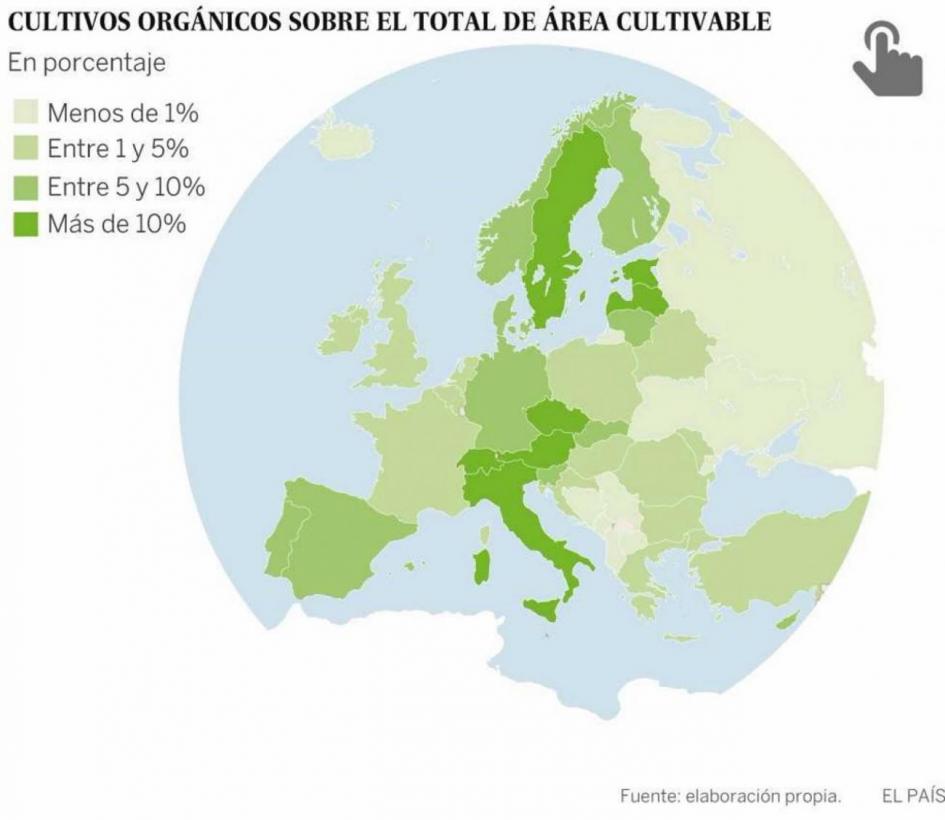 Agroecología en Europa Agroecología en Europa