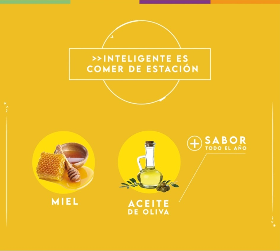 Lista Inteligente | aceite y miel