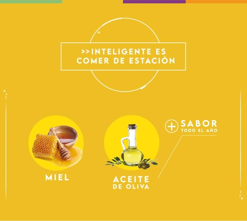 Lista inteligente Olivos-Miel Lista inteligente Olivos-Miel