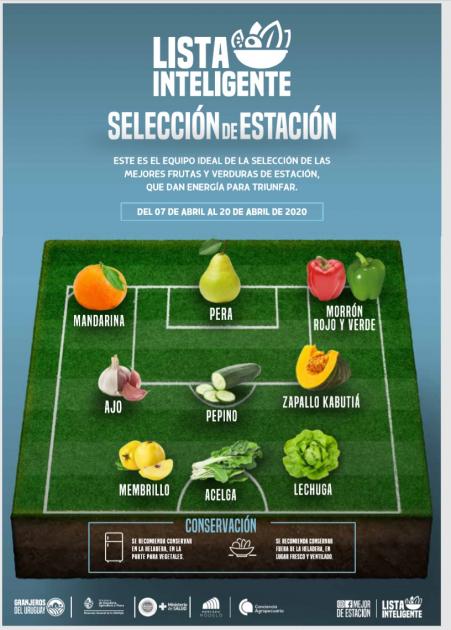Lista inteligente 7Abr Lista inteligente 7Abr