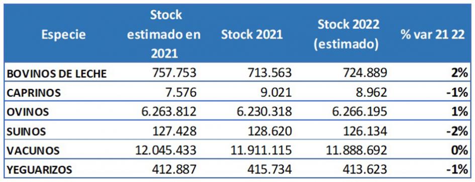 Tabla de stock ganados Tabla de stock ganados