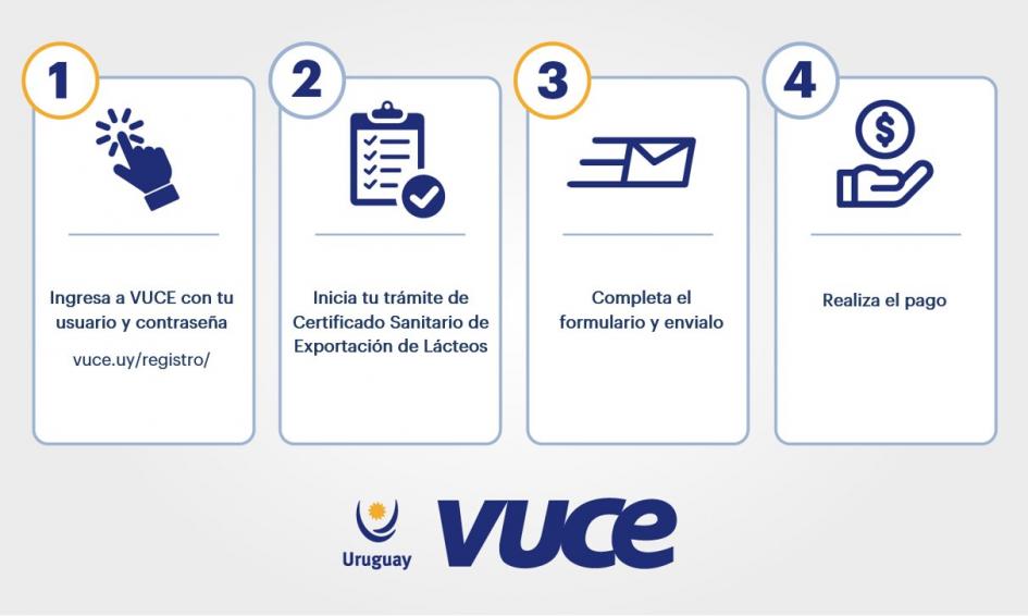 VUCE: certificados sanitarios de lácteos VUCE: certificados sanitarios de lácteos