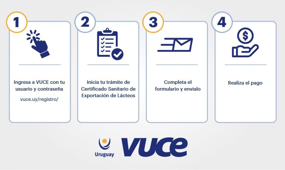 VUCE: certificados sanitarios de lácteos