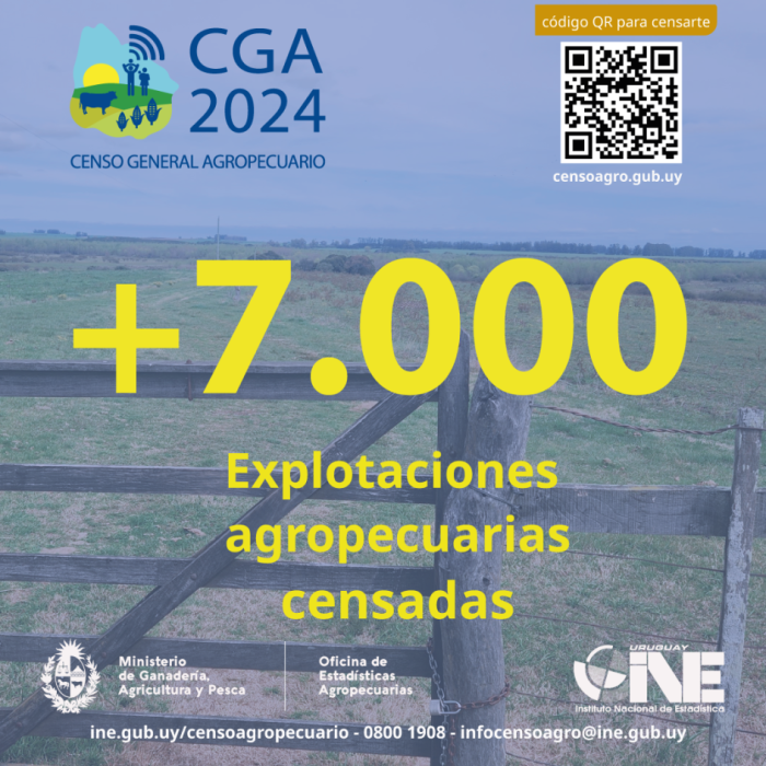 Censo General Agropecuario