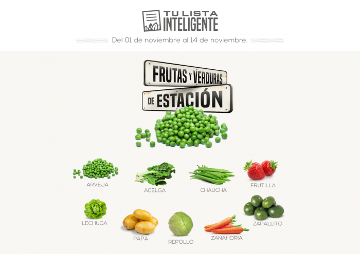 Lista inteligente NOV