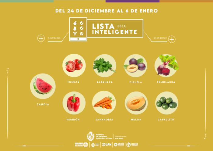 Lista inteligente DIC