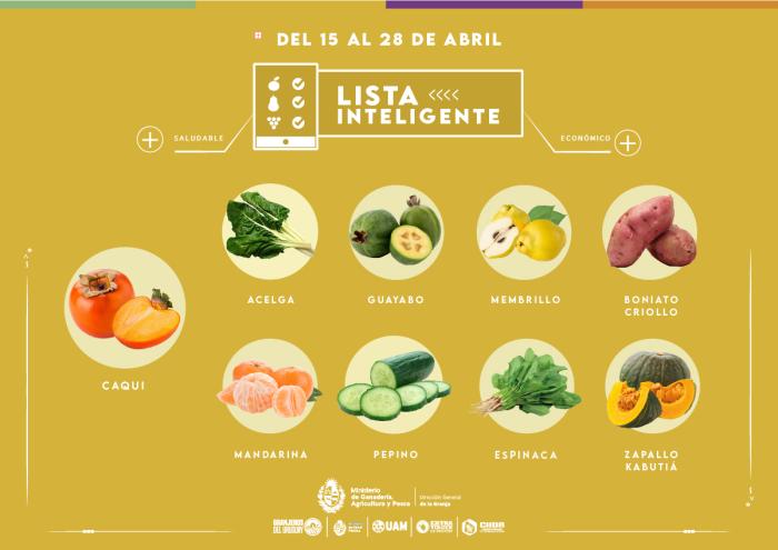Lista inteligente ABR Lista inteligente ABR