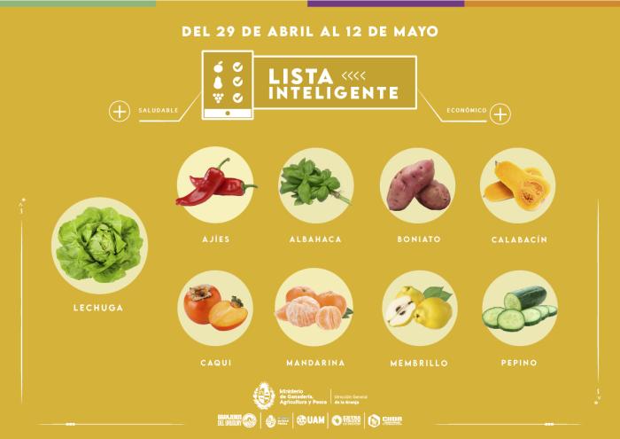 Lista inteligente ABR Lista inteligente ABR