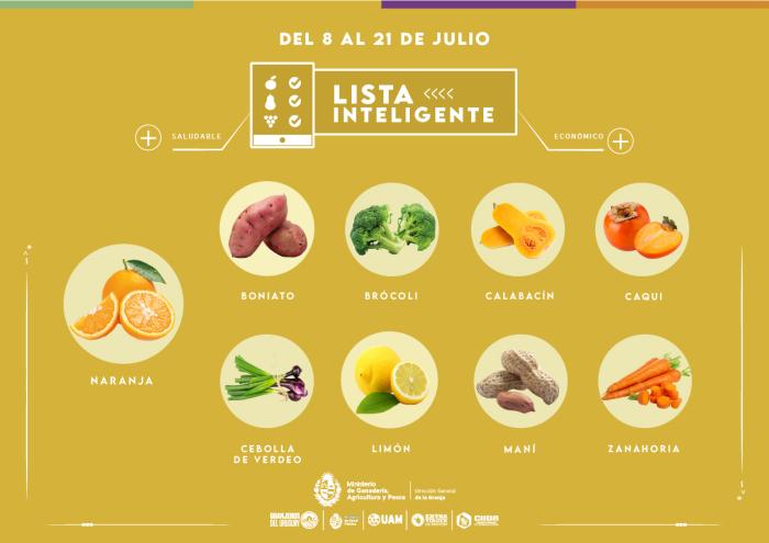 Lista inteligente JUL Lista inteligente JUL
