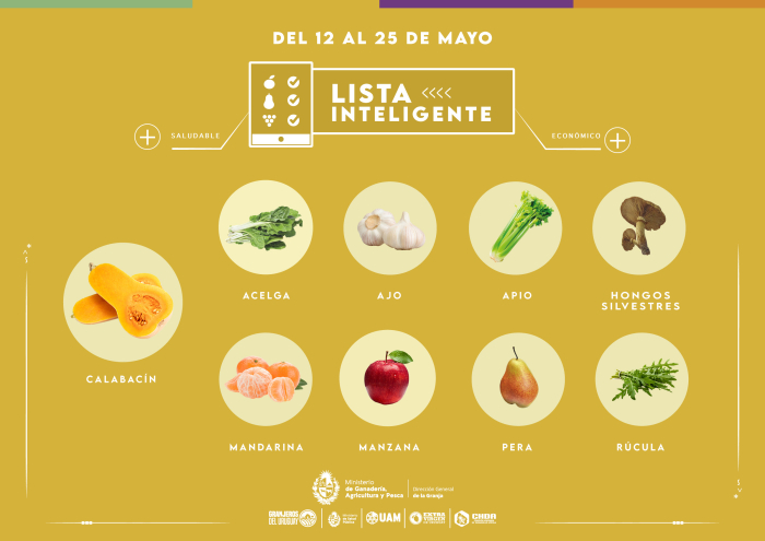 Lista inteligente MAY Lista inteligente MAY