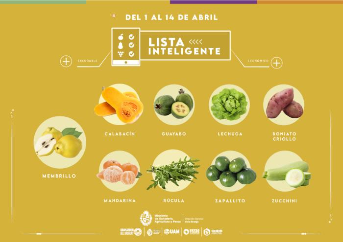 Lista inteligente ABR