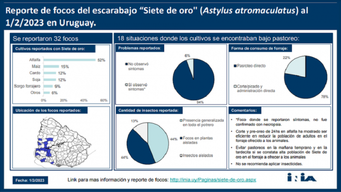 Zonas en Uruguay