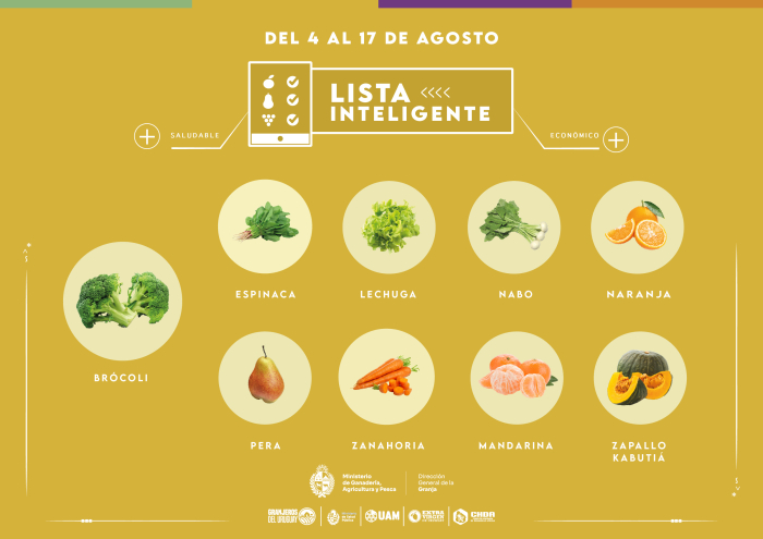 Lista inteligente AGO Lista inteligente AGO