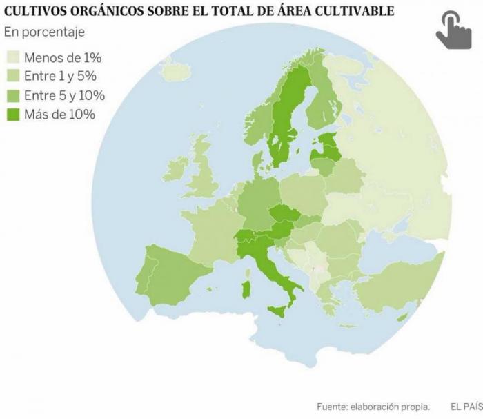 Agroecología en Europa