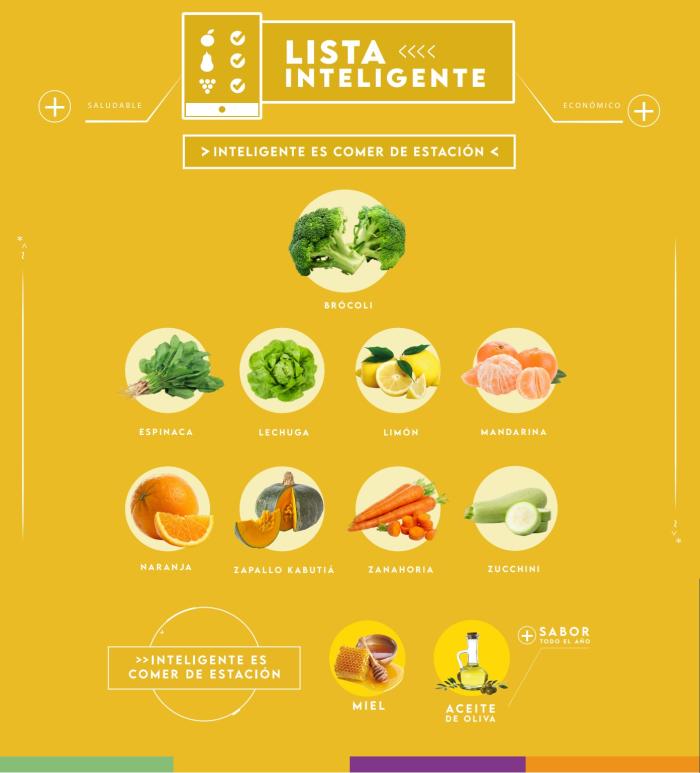 Lista inteligente AGO