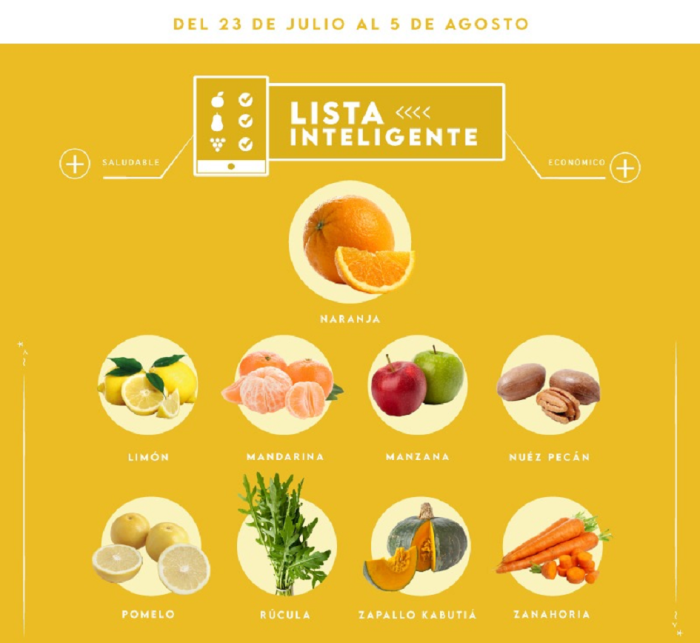 lista Lista