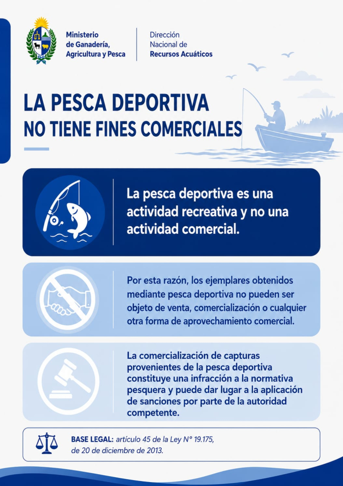 Pesca deportiva Pesca deportiva