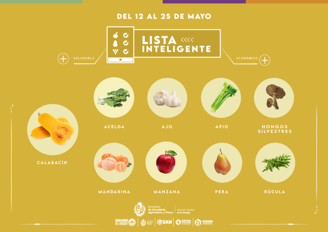 Lista inteligente MAY
