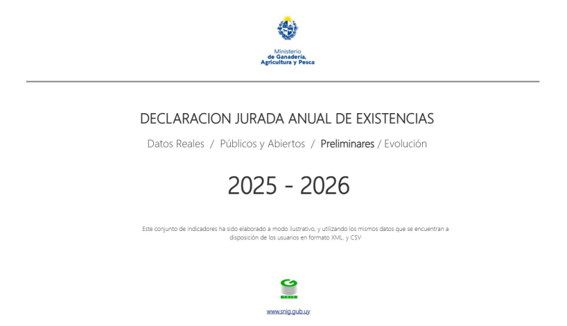 Presentación de datos